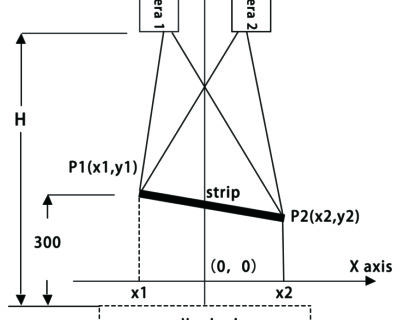 WGS-C200-Slab-Strip-Width-Measuring-System-3
