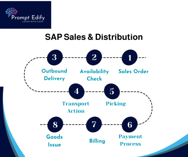 SAP SD Course & Certification in Nigeria at Prompt Edify